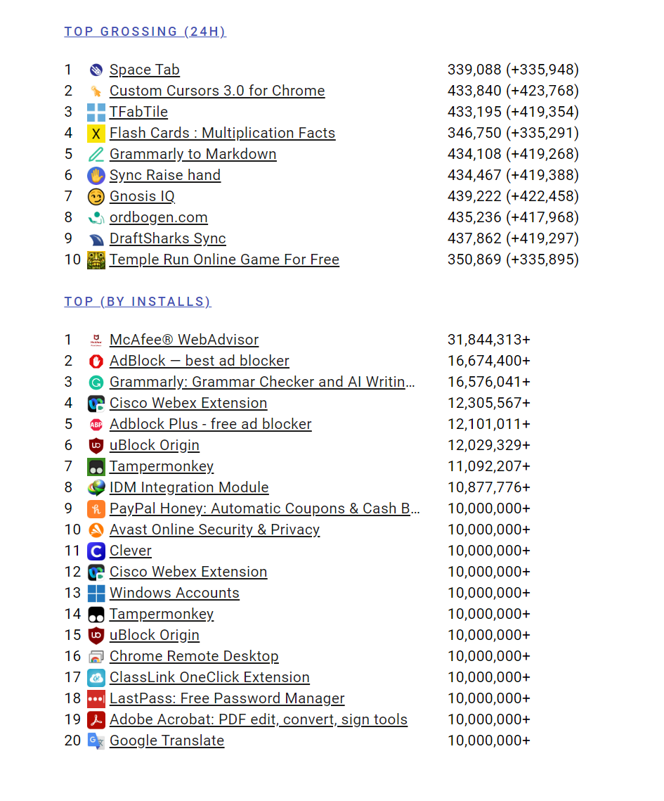 extpose 谷歌浏览器插件排名